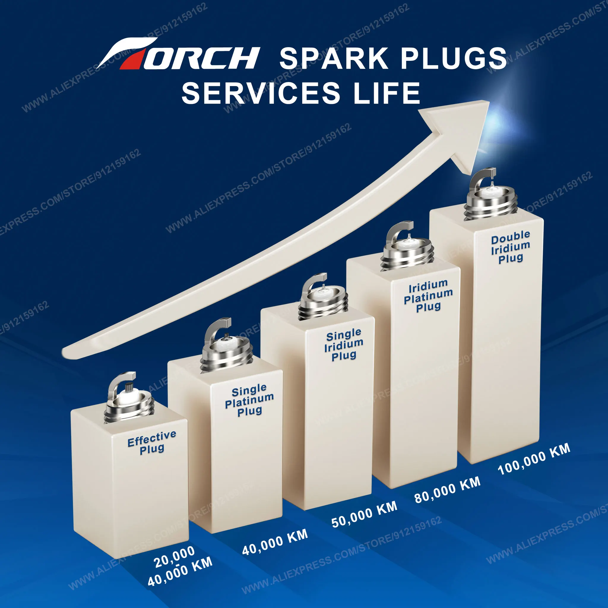 2-8PCS Candles Replace for BR9 - Candle Lighter review and price
